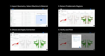 This image displays the workflow for 1000 Kelvin's software. Users upload a print file to the AMAIZE cloud, which analyzes the part and automatically corrects issues by modifying the printer's instructions and recipe.