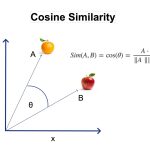 Cosine similarity