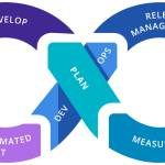 AI Seas DevOps & Model Monitoring