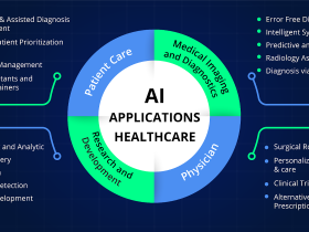 Healthcare Innovative Apps