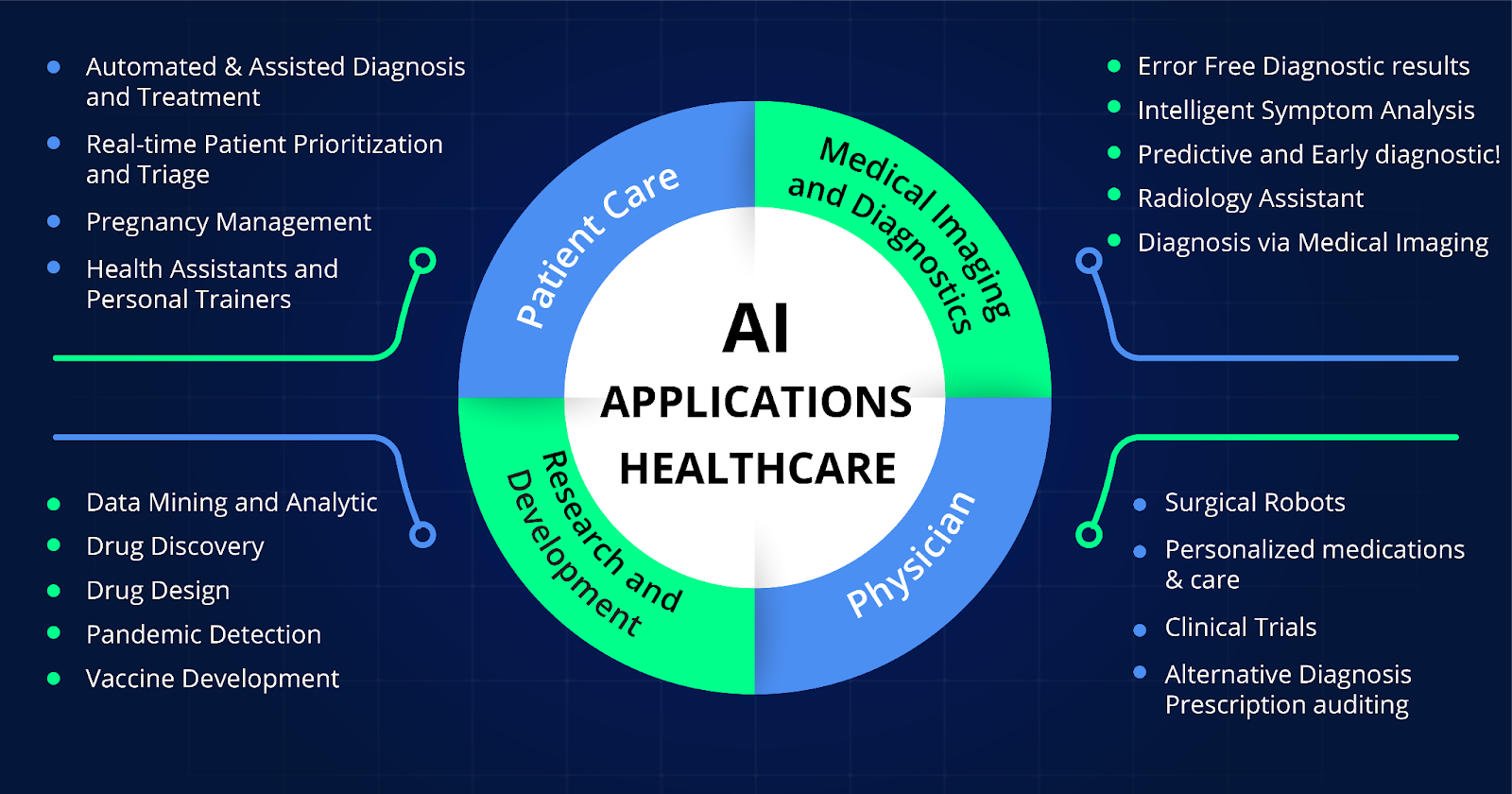 Healthcare Innovative Apps