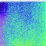 Matplotlib vs Seaborn